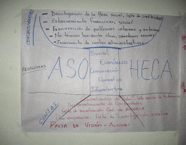 Foto 4 Fondos Rotatorios de Crédito