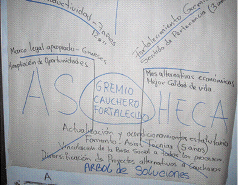 Foto 5 Fondos Rotatorios de Crédito